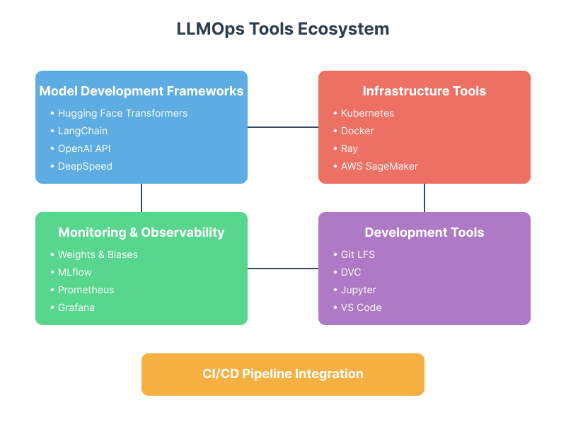 llmops-tools